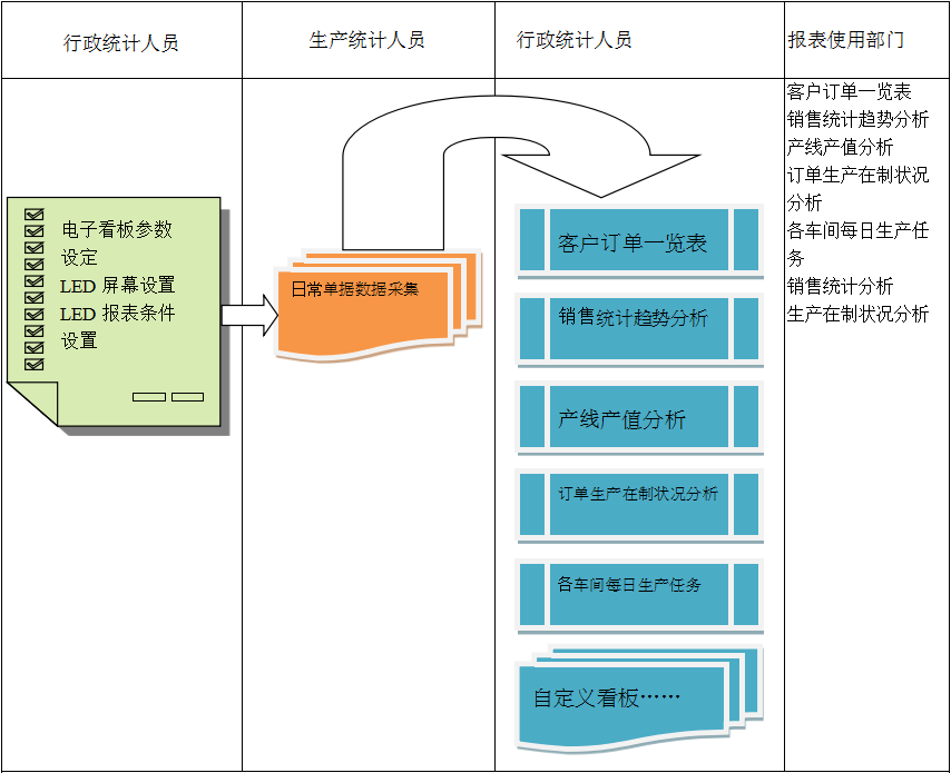 使用电商UED在线官网网页版(中国)唯一官方网站UED在线官网网页版(中国)唯一官方网站
进行订单管理有哪些好处?