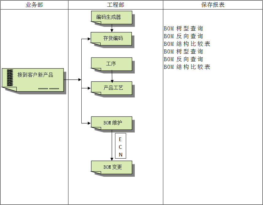 企业建设顺景UED在线官网网页版(中国)唯一官方网站管理UED在线官网网页版(中国)唯一官方网站
有多重要?