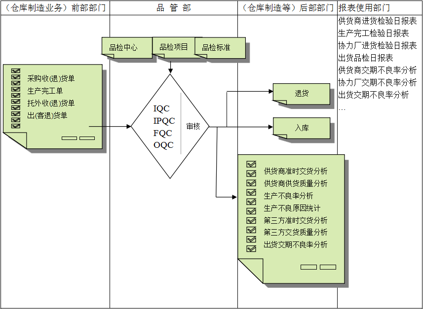 UED在线官网网页版(中国)唯一官方网站软件与企业需求之间存在的差异