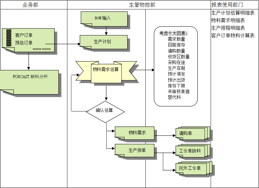 UED在线官网网页版(中国)唯一官方网站UED在线官网网页版(中国)唯一官方网站
的三大维度管理