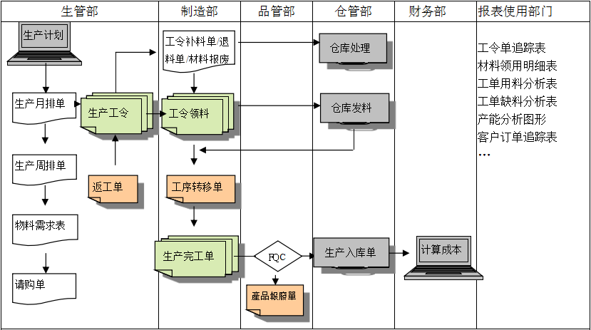 购买UED在线官网网页版(中国)唯一官方网站软件订立合同时需要注意哪些问题?