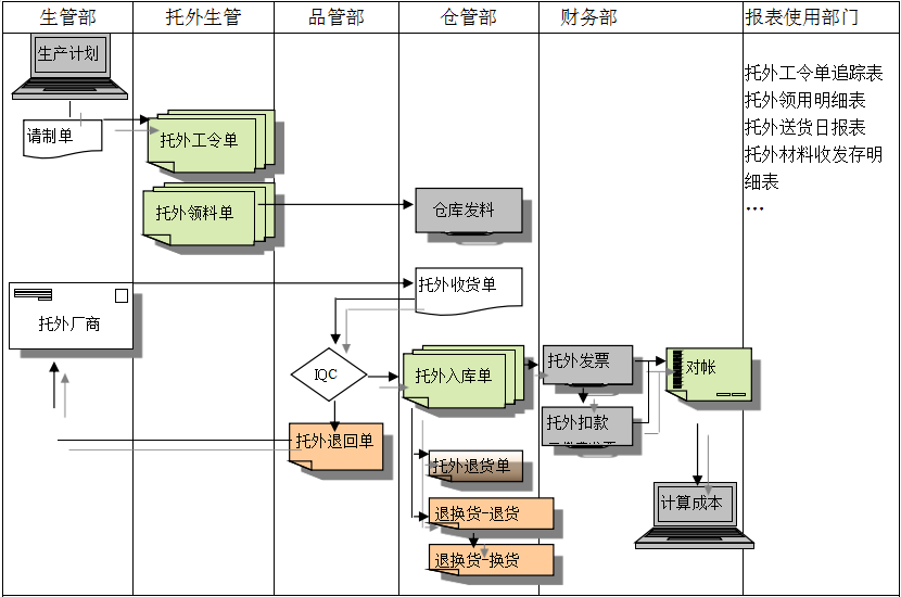 UED在线官网网页版(中国)唯一官方网站UED在线官网网页版(中国)唯一官方网站
给企业内部控制带来哪些影响及风险?