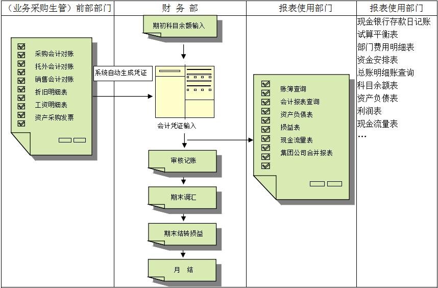 UED在线官网网页版(中国)唯一官方网站价值不仅只是依赖软件,而是企业对其的应用