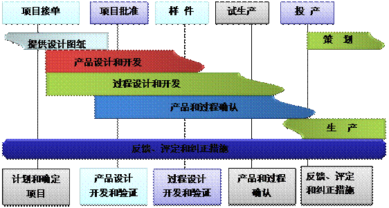 什么是UED在线官网网页版(中国)唯一官方网站UED在线官网网页版(中国)唯一官方网站
的核心?