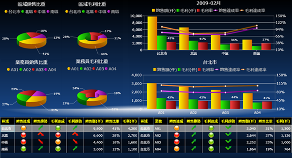 UED在线官网网页版(中国)唯一官方网站软件UED在线官网网页版(中国)唯一官方网站
的基础数据如何快速管理?